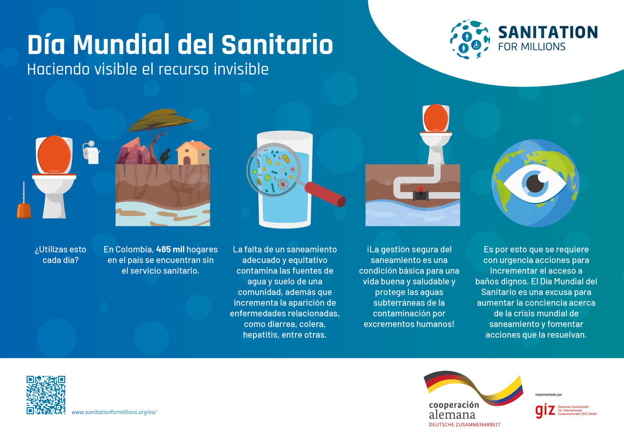 Hoja informativa sobre el Día Mundial del Sanitario